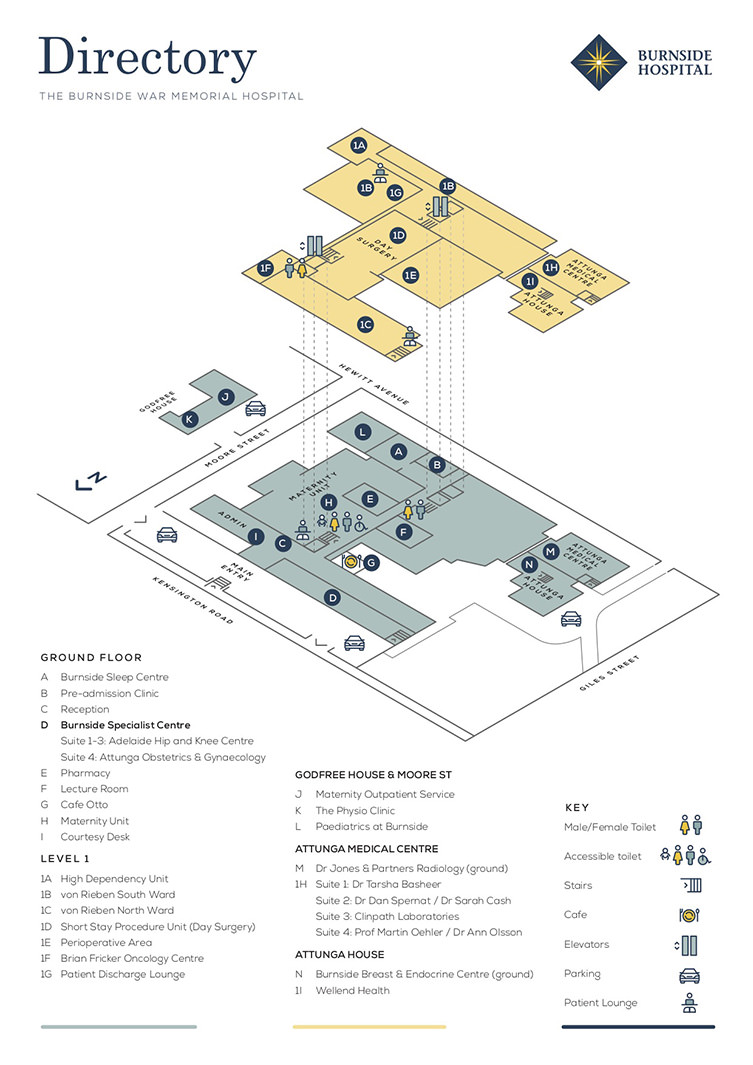 Burnside Hospital Site Directory
