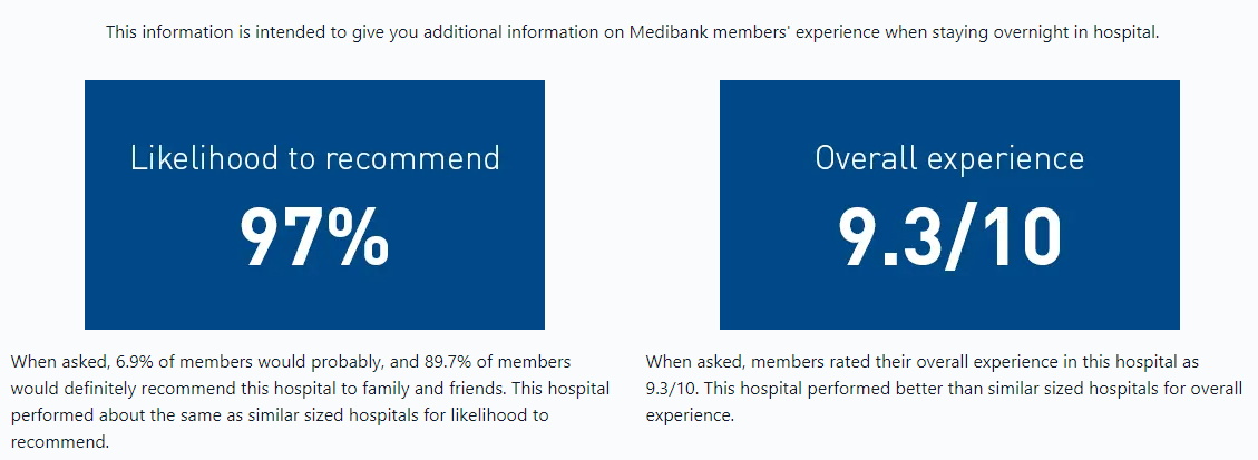 Medibank Member Experience